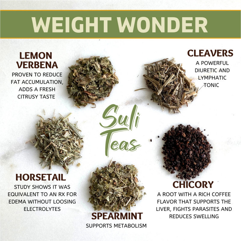 Weight Wonder